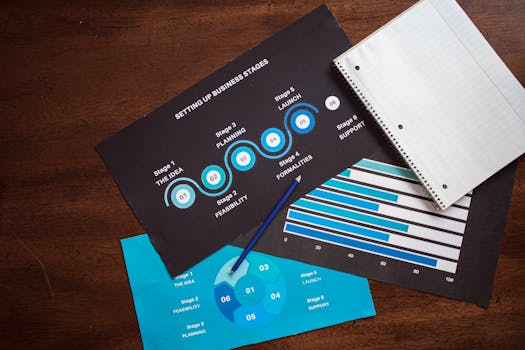 data analysis on startup metrics